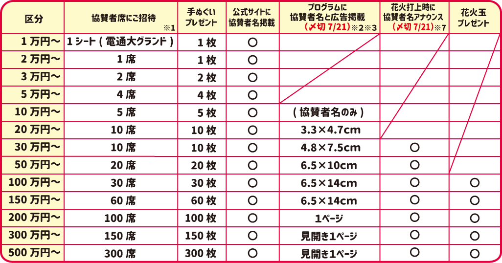 一般協賛
